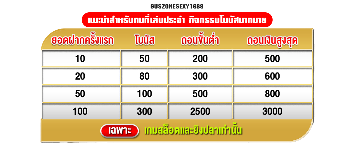 แจกเครดิตฟรี